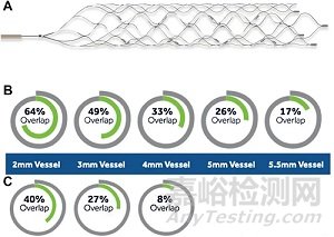 支架取栓器的設計與制造