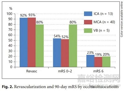 支架取栓器的設計與制造