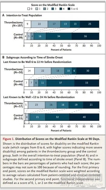 支架取栓器的設計與制造