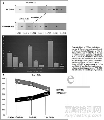 支架取栓器的設計與制造