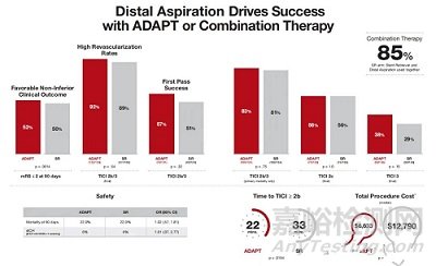 支架取栓器的設計與制造