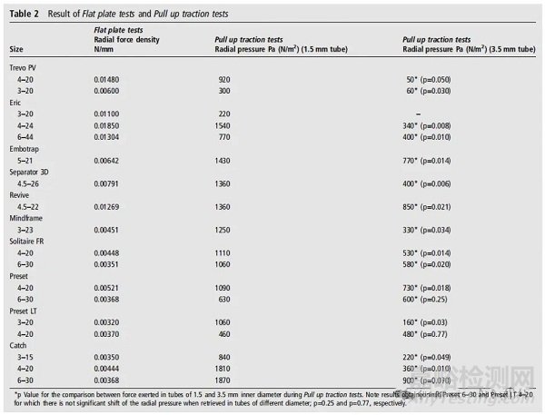 支架取栓器的設計與制造