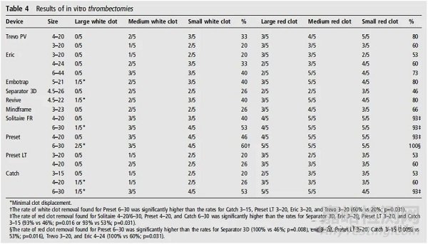支架取栓器的設計與制造