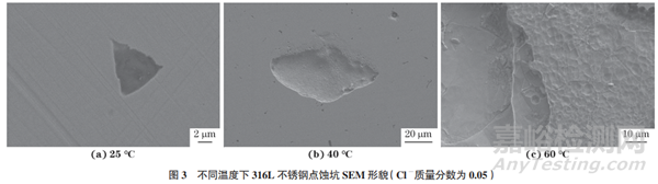 316L不銹鋼臨界點(diǎn)蝕溫度的測(cè)量及校準(zhǔn)