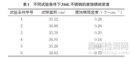 316L不銹鋼臨界點(diǎn)蝕溫度的測(cè)量及校準(zhǔn)