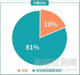 家用血液透析首例入組