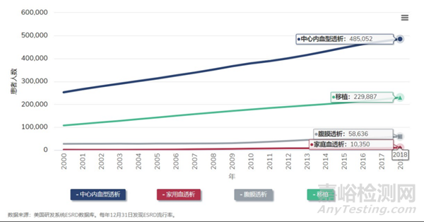 家用血液透析首例入組