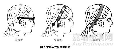骨導(dǎo)助聽器的醫(yī)械分類、標準與注冊要點