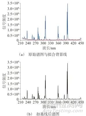 免定標(biāo)激光誘導(dǎo)擊穿光譜法測定鋁合金中鋁、鎂、錳、銅、鉻