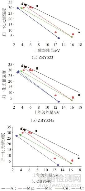 免定標(biāo)激光誘導(dǎo)擊穿光譜法測定鋁合金中鋁、鎂、錳、銅、鉻