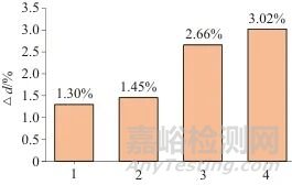 免定標(biāo)激光誘導(dǎo)擊穿光譜法測定鋁合金中鋁、鎂、錳、銅、鉻