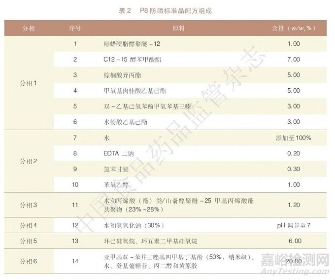 不同檢測(cè)機(jī)構(gòu)間防曬指數(shù)人體測(cè)試數(shù)據(jù)偏差狀況及原因分析