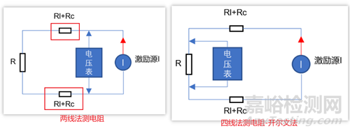 電阻測溫電路中檢測電阻阻值的測量方法