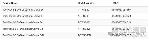 雅培TactiFlex消融導(dǎo)管被FDA警告