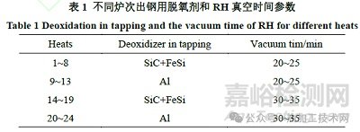 鋼中大尺寸夾雜物來源與控制
