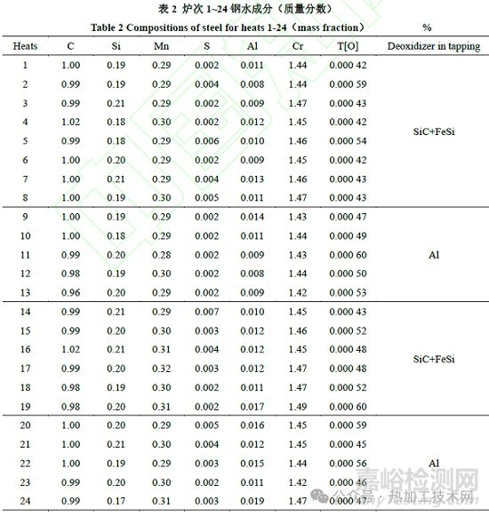 鋼中大尺寸夾雜物來源與控制