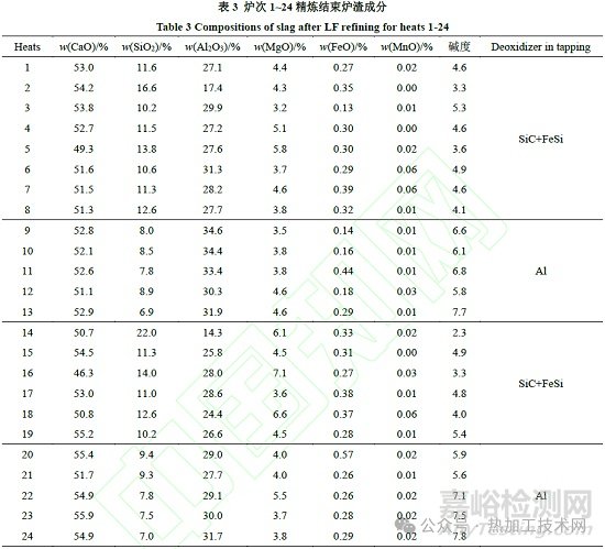 鋼中大尺寸夾雜物來源與控制