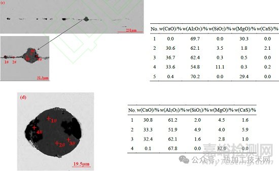 鋼中大尺寸夾雜物來源與控制