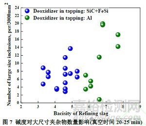 鋼中大尺寸夾雜物來源與控制