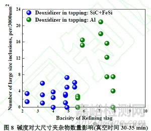 鋼中大尺寸夾雜物來源與控制