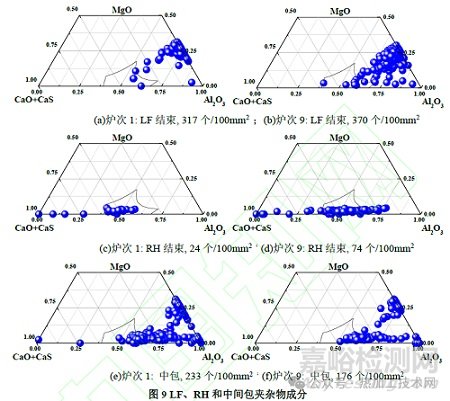 鋼中大尺寸夾雜物來源與控制