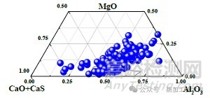 鋼中大尺寸夾雜物來源與控制