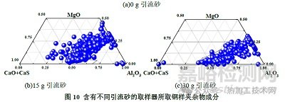 鋼中大尺寸夾雜物來源與控制