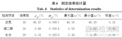 尿素中總氮、縮二脲、水分含量測(cè)定的實(shí)驗(yàn)室間比對(duì)探討
