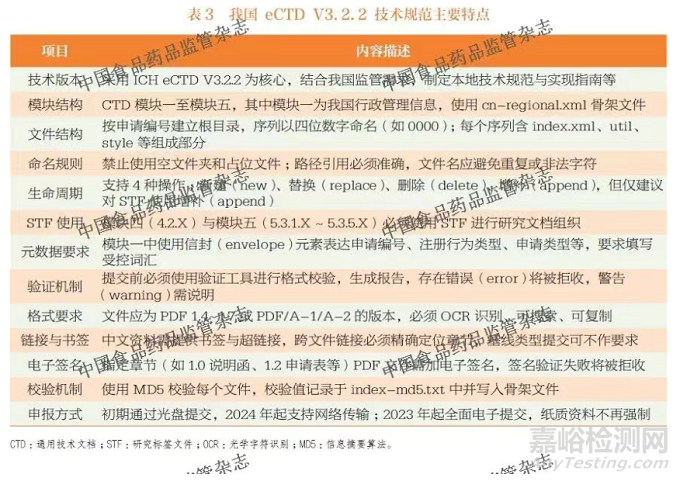 電子通用技術(shù)文檔eCTD V4.0 解析及在我國(guó)藥品注冊(cè)中的若干思考