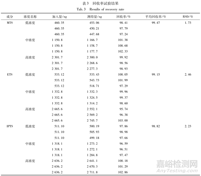 GC-MS-MS法測定甲苯磺酸妥舒沙星中基因毒性雜質(zhì)