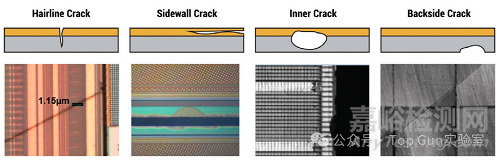 晶圓裂紋的類型、檢測(cè)方法及預(yù)防策略