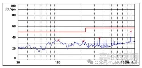某汽車儀表EMC整改案例分享