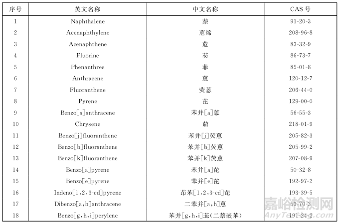 涂料中多環(huán)芳烴(PAHs)及檢測(cè)標(biāo)準(zhǔn)