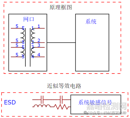 產(chǎn)品EMC靜電放電ESD空氣8KV死機案例整改分享