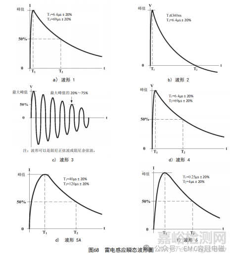 EMC專用標(biāo)準(zhǔn)：GJB 151C-2024與GJB 151B-2013相比主要變化解析分享