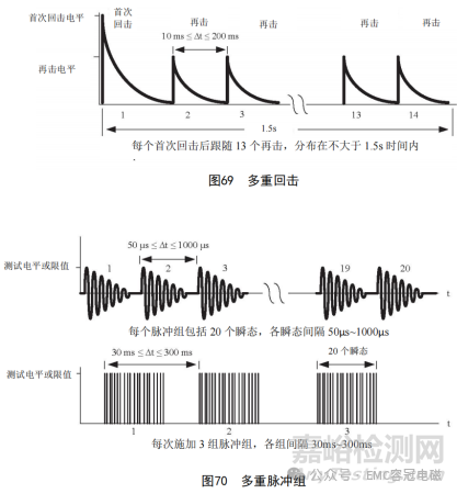 EMC專用標(biāo)準(zhǔn)：GJB 151C-2024與GJB 151B-2013相比主要變化解析分享