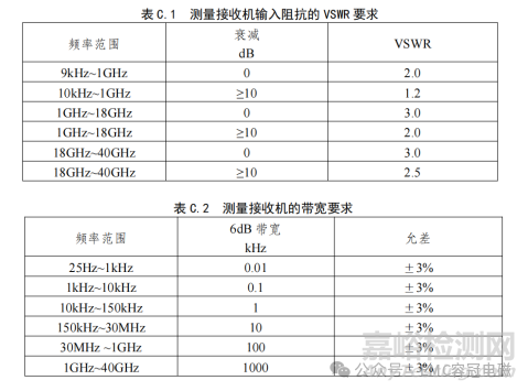 EMC專用標(biāo)準(zhǔn)：GJB 151C-2024與GJB 151B-2013相比主要變化解析分享