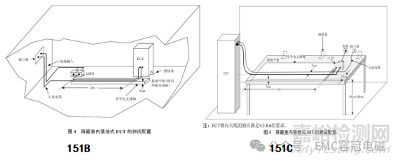 EMC專用標(biāo)準(zhǔn)：GJB 151C-2024與GJB 151B-2013相比主要變化解析分享