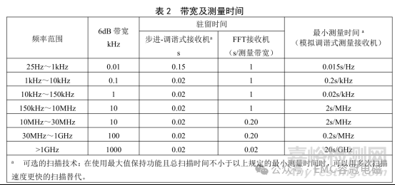 EMC專用標(biāo)準(zhǔn)：GJB 151C-2024與GJB 151B-2013相比主要變化解析分享