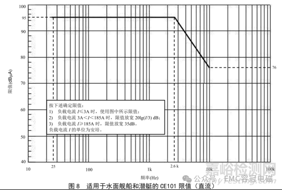EMC專用標(biāo)準(zhǔn)：GJB 151C-2024與GJB 151B-2013相比主要變化解析分享