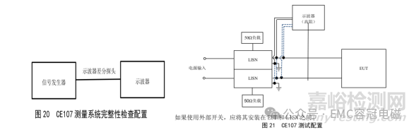 EMC專用標(biāo)準(zhǔn)：GJB 151C-2024與GJB 151B-2013相比主要變化解析分享