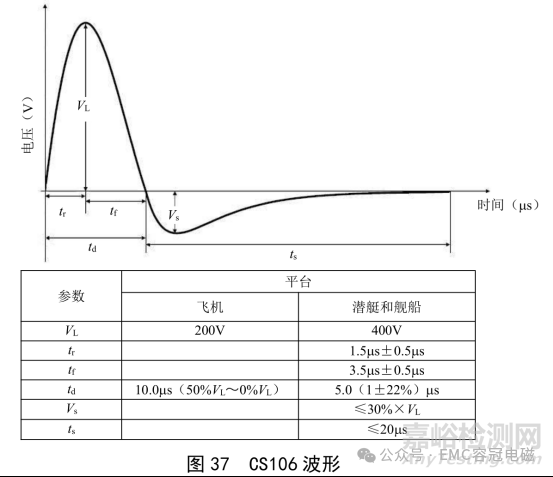 EMC專用標(biāo)準(zhǔn)：GJB 151C-2024與GJB 151B-2013相比主要變化解析分享