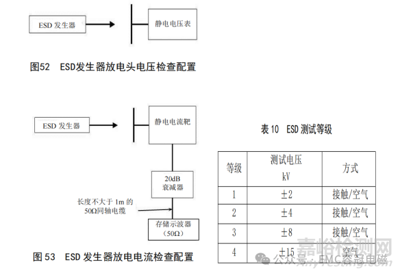 EMC專用標(biāo)準(zhǔn)：GJB 151C-2024與GJB 151B-2013相比主要變化解析分享