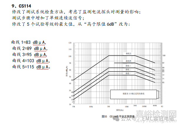 EMC專用標(biāo)準(zhǔn)：GJB 151C-2024與GJB 151B-2013相比主要變化解析分享