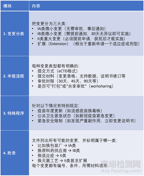 剛剛，歐盟發(fā)布《藥品上市許可變更分類詳細(xì)指南》，2026年1月15日生效！