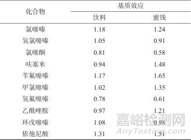 固相萃取-高效液相色譜-串聯(lián)質(zhì)譜法測定飲料和蜜餞中10種利尿類興奮劑
