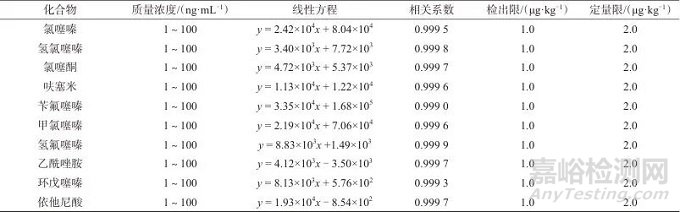 固相萃取-高效液相色譜-串聯(lián)質(zhì)譜法測定飲料和蜜餞中10種利尿類興奮劑
