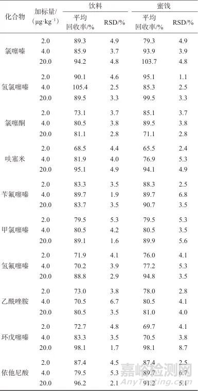 固相萃取-高效液相色譜-串聯(lián)質(zhì)譜法測定飲料和蜜餞中10種利尿類興奮劑
