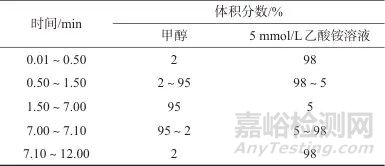 固相萃取-高效液相色譜-串聯(lián)質(zhì)譜法測定飲料和蜜餞中10種利尿類興奮劑