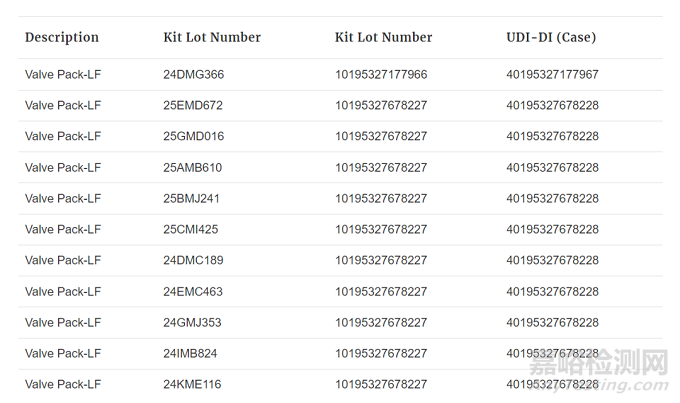 麥朗產(chǎn)品因美敦力被FDA警告,3起重傷